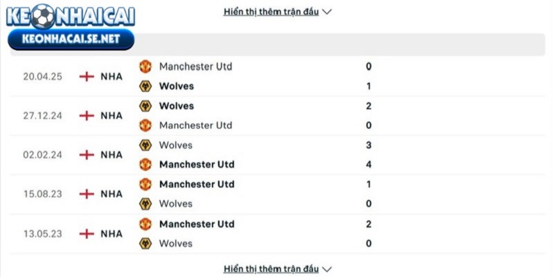 Lịch sử đụng độ giữa Wolverhampton Wanderers vs Manchester United