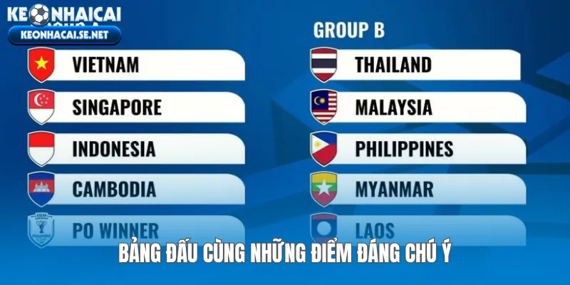 Bảng đấu cùng những điểm đáng chú ý