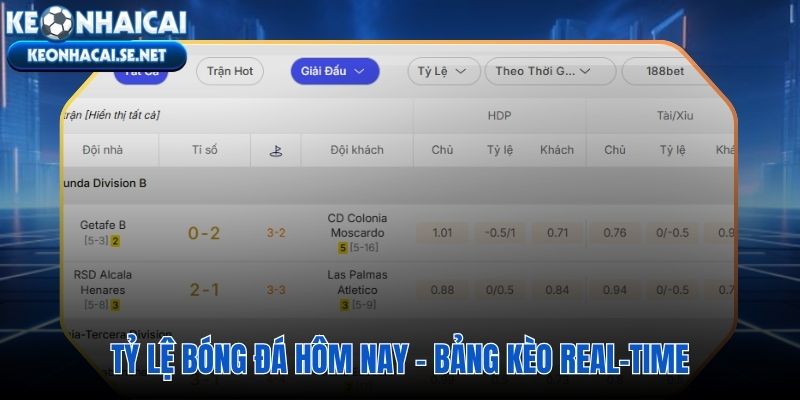 Tỷ lệ bóng đá hôm nay cập nhật real-time